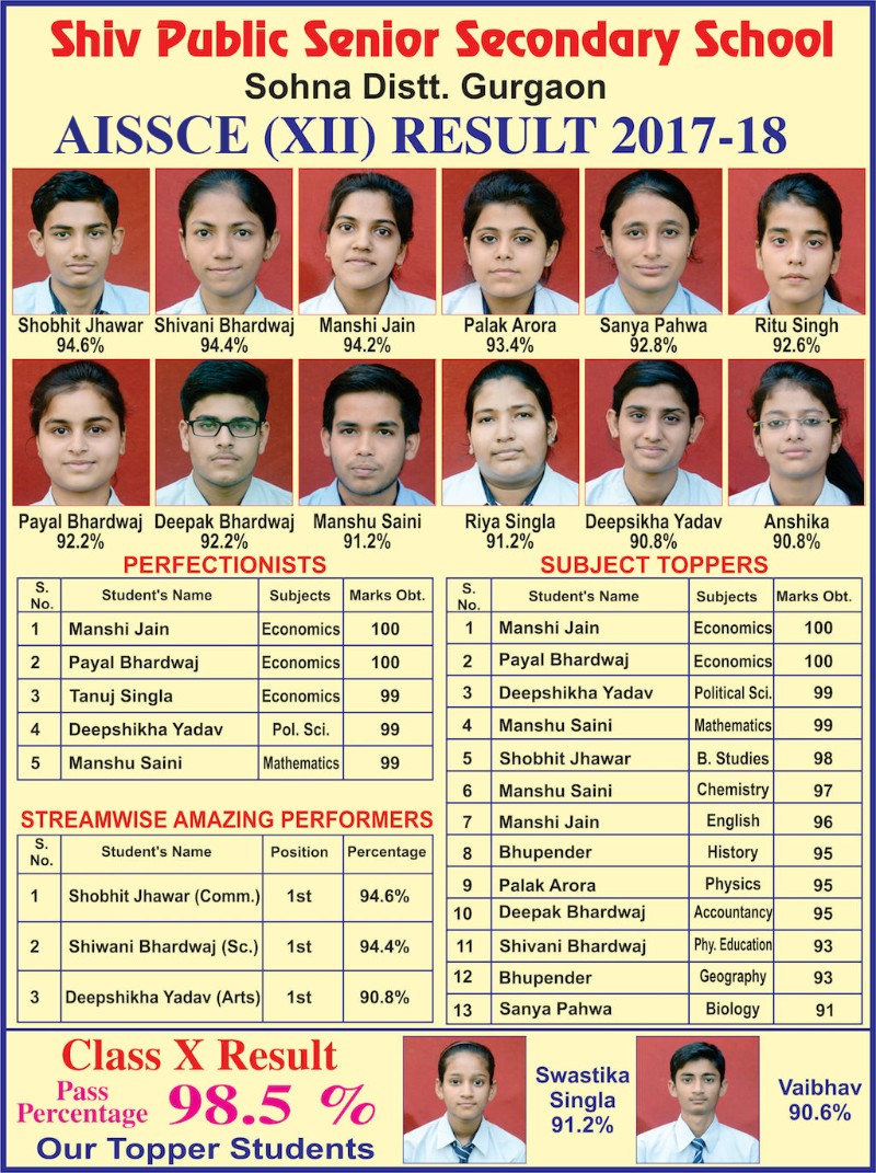 Toppers of 2017-18 session