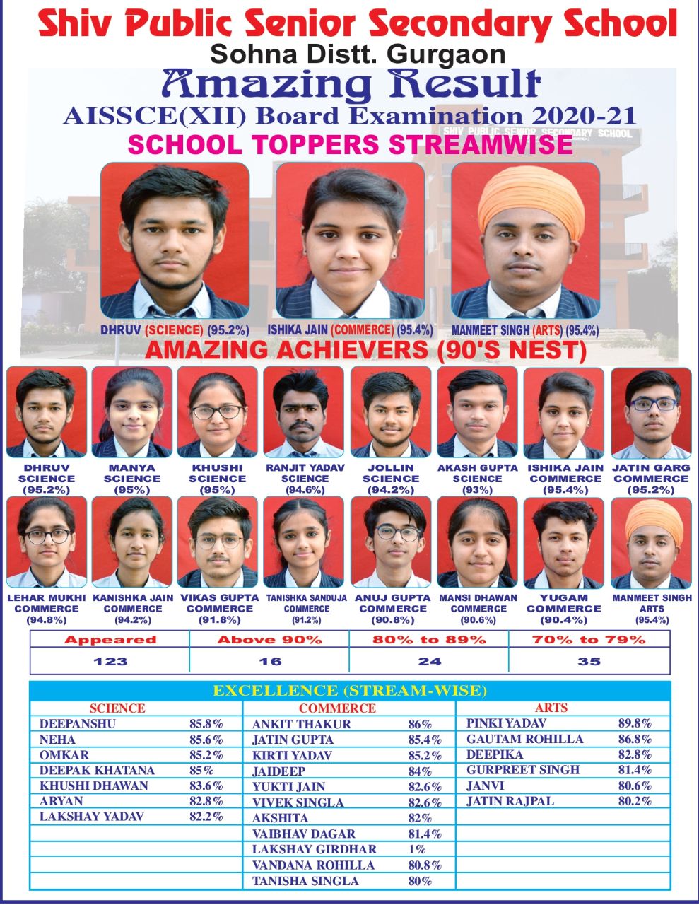 Toppers of Class XII for the 2020-21 session